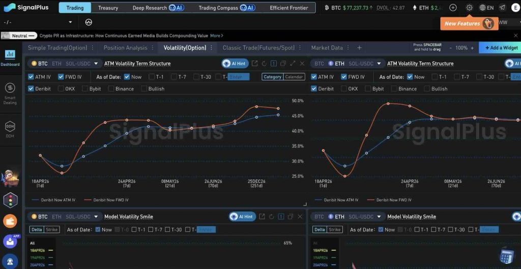 SignalPlus Dashboard Overview and Features