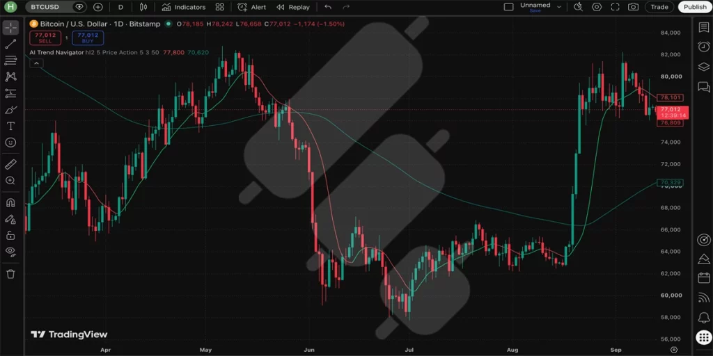 tradingview ai trend navigator indicator