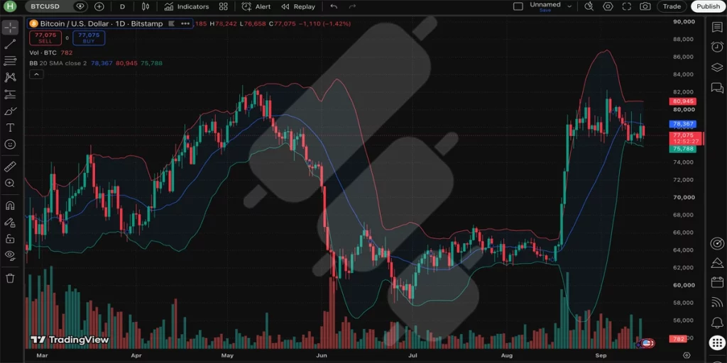 tradingview bollinger bands indicator