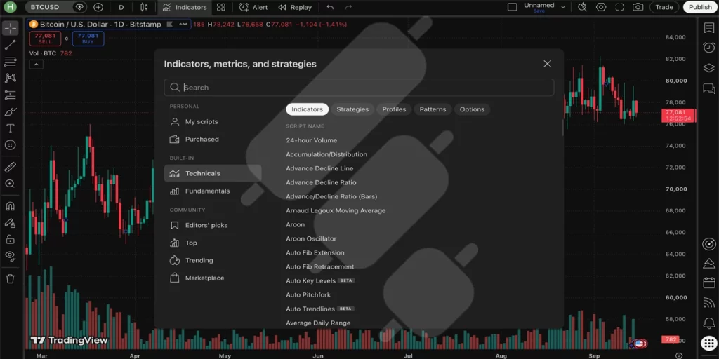 tradingview indicators search