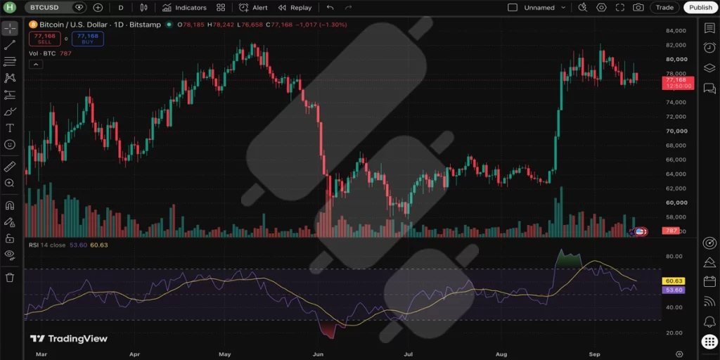 tradingview rsi indicator