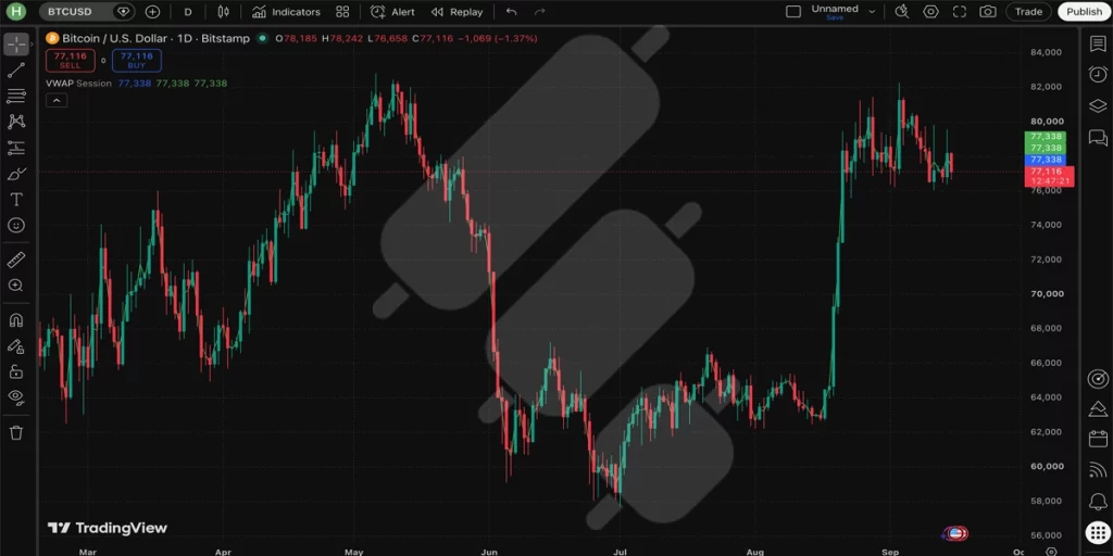 tradingview vwap indicator