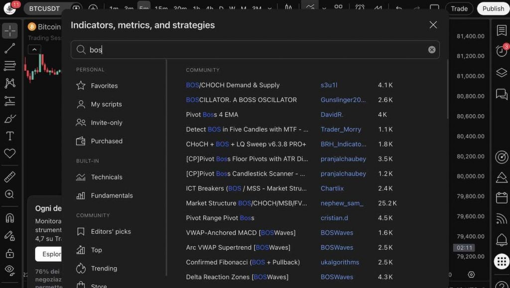 BoS and ChoCh Pine Script Indicators on TradingView