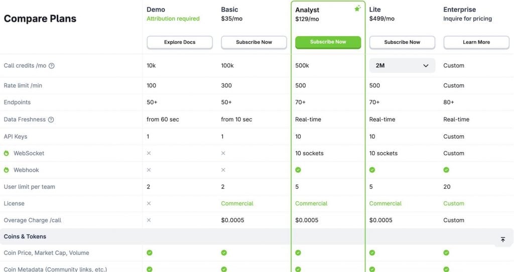 CoinGecko API Pricing Plans Comparison Table