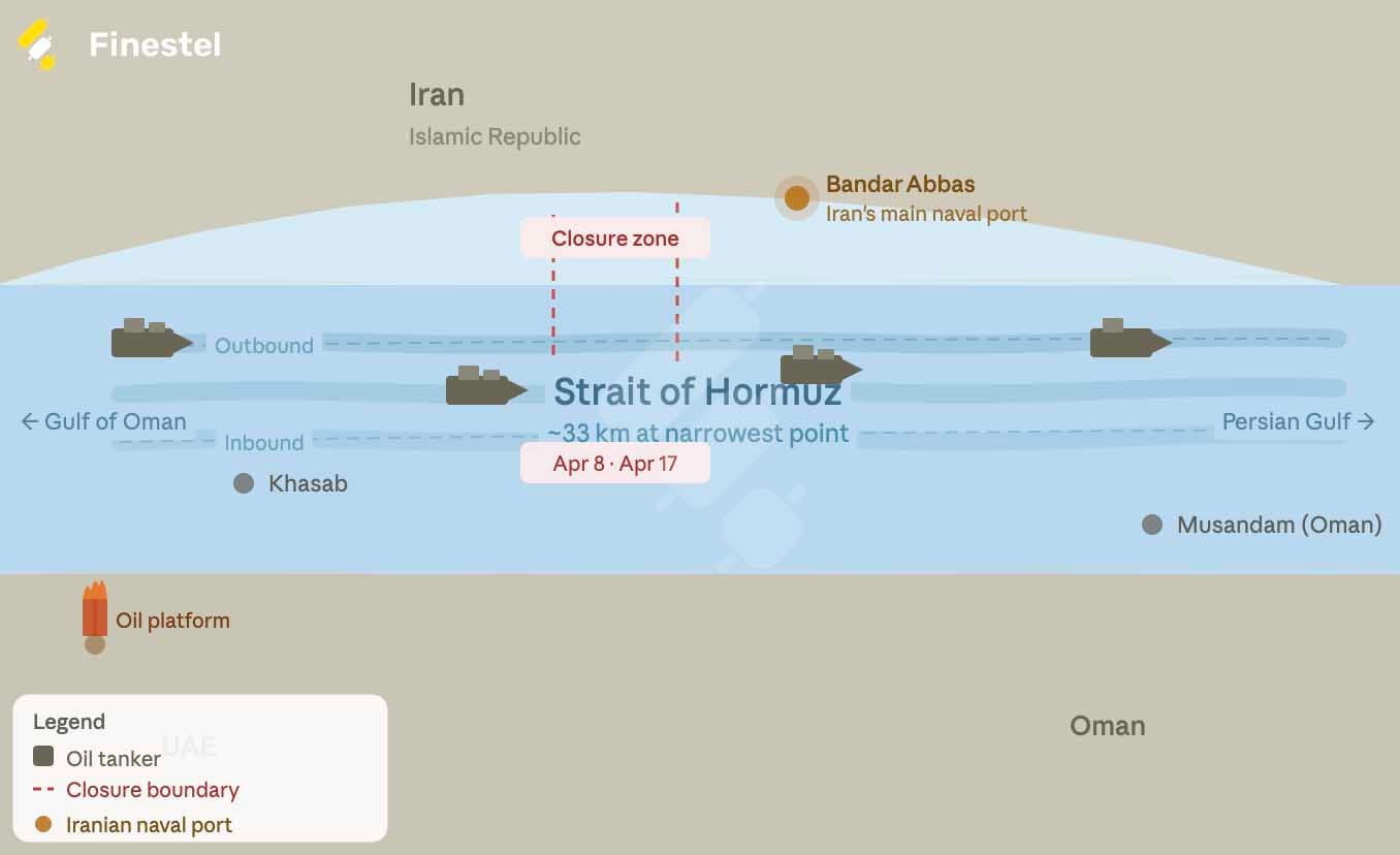 Macro & Geopolitics: The Strait of Hormuz Ran the Show