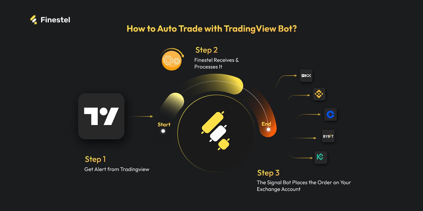 Finestel's TradingView Bot