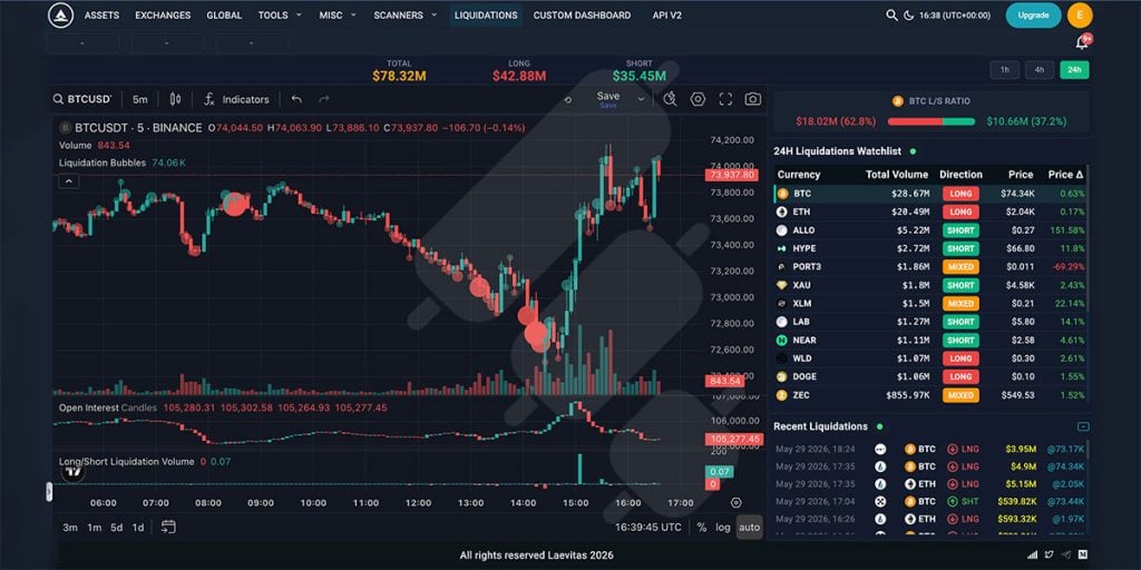 Laevitas Review: liquidations monitoring