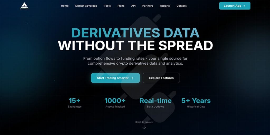 Laevitas Review: Derivatives Data provider