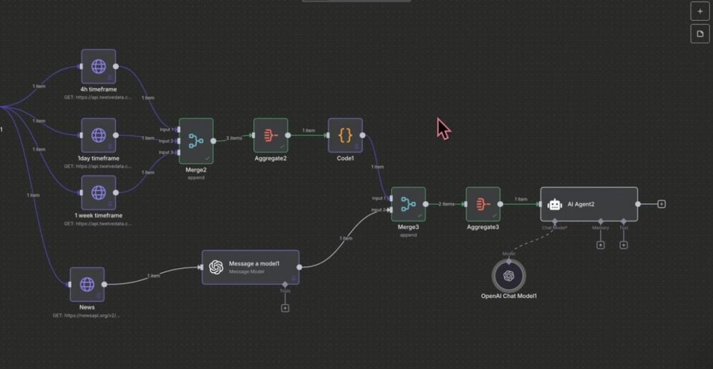 n8n Trading Bot Agent Example