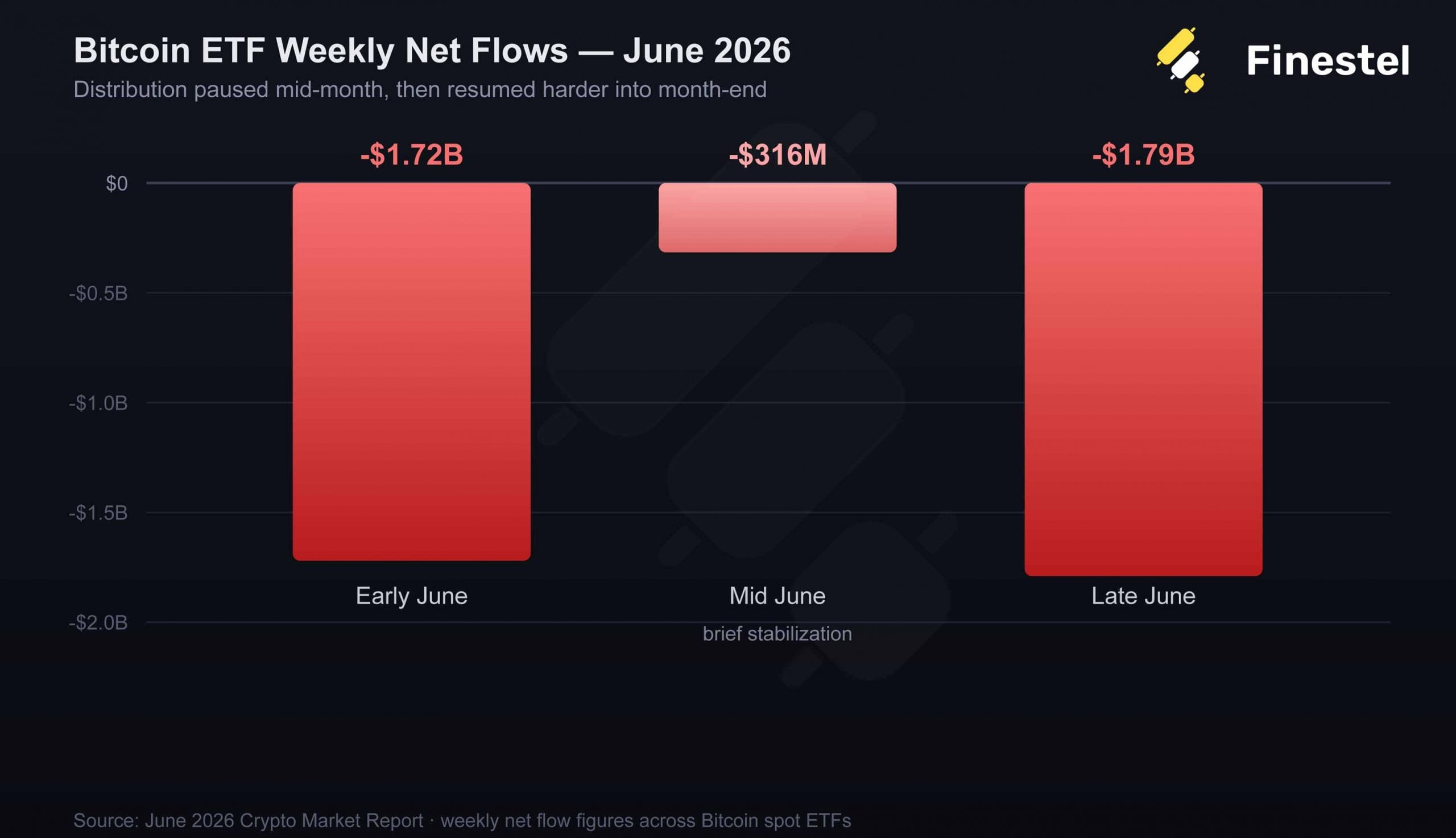 ETF Flows: The Clearest Signal of the Month