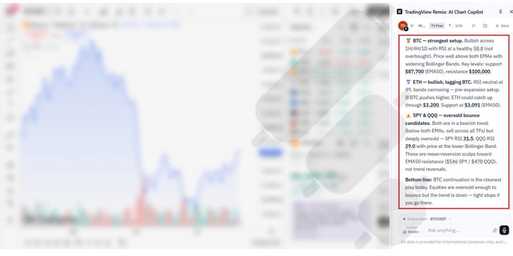 TradingView AI Chart Copilot Result for Today's Opportunities