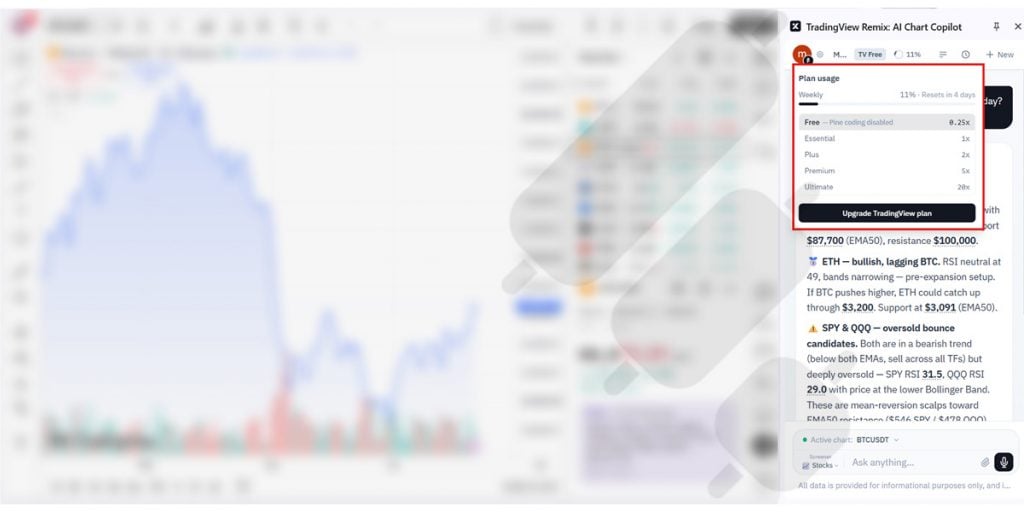 TradingView AI Chart Copilot Weekly Limit