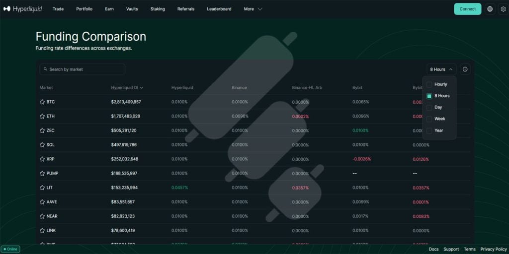 Hyperliquid funding rate arbitrage comparison