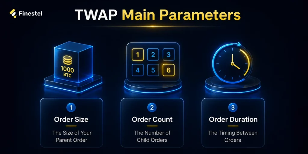 Time-Weighted Average Price Main Parameters