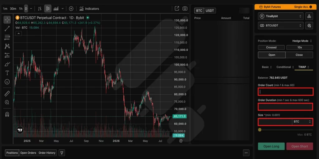TWAP on Finestel's Trading Terminal