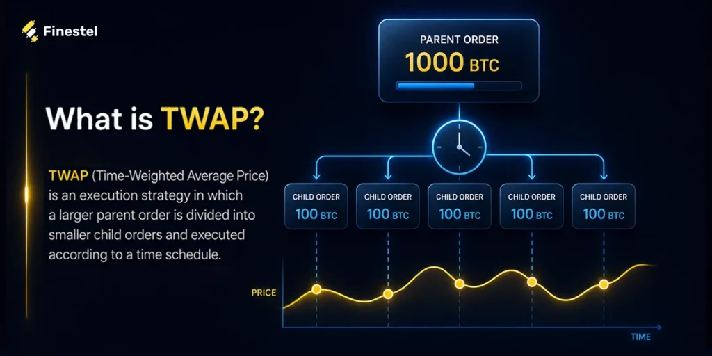 what is a TWAP order