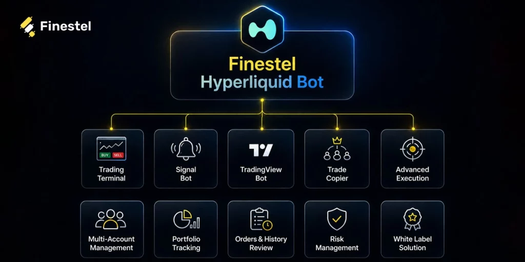 What Can be done with Finestel