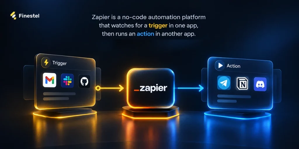 What is Zapier crypto automation tool