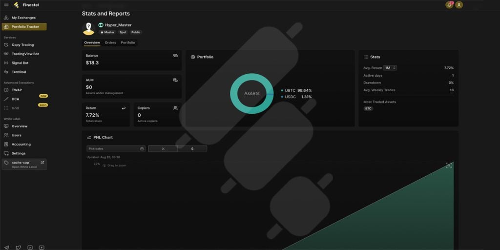 finestel hyperliquid account stats and reports portfolio tracker