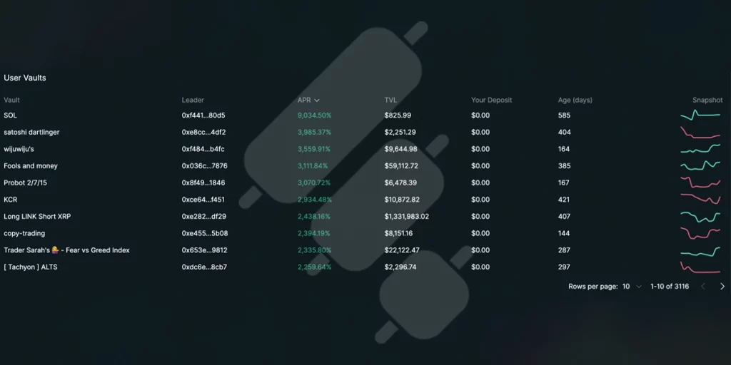 hyperliquid user created vaults