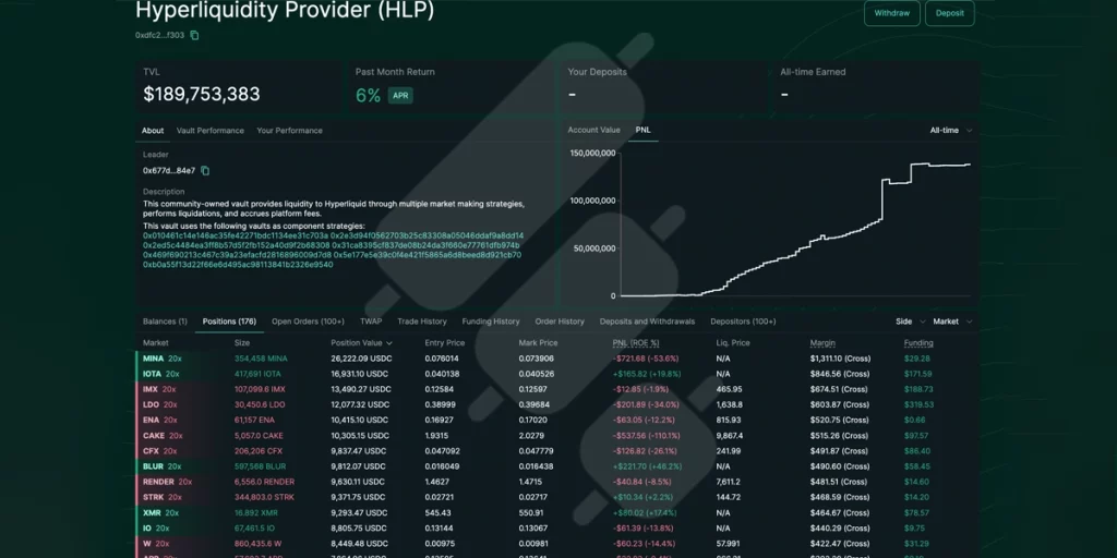 hyperliquidity provider hlp