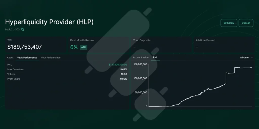 hyperliquidity provider hlp performance