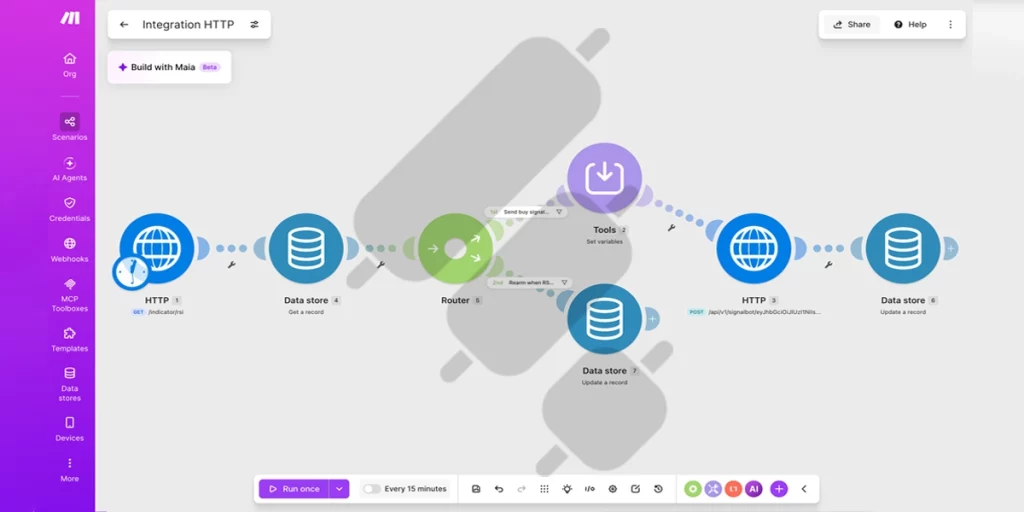 make platform scenario complete
