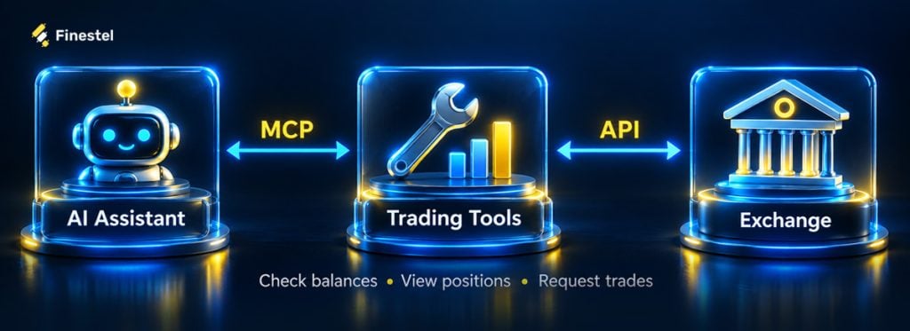 mcp workflow