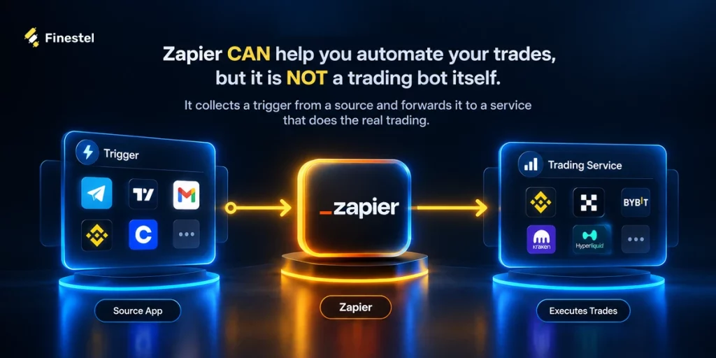 trade automation with Zapier explained