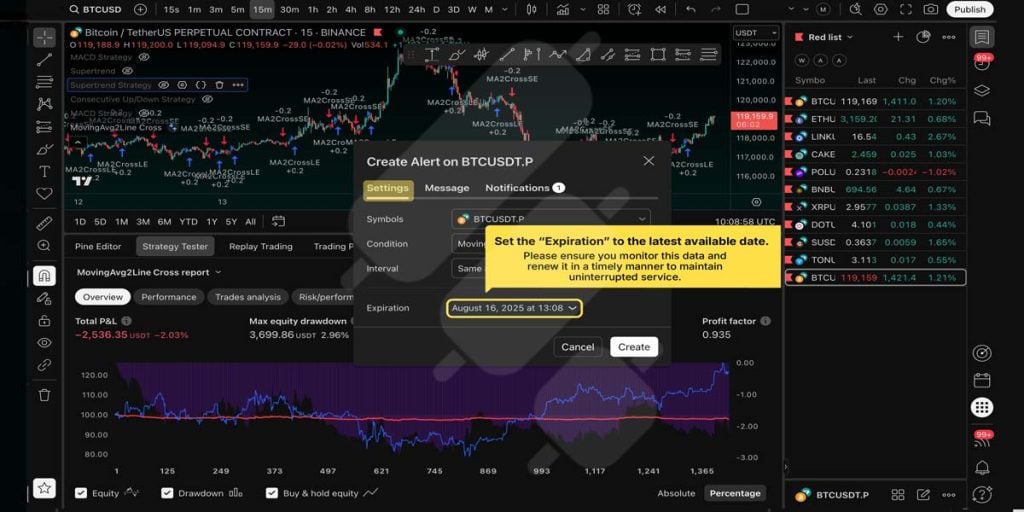 tradingview set alert - expiration date