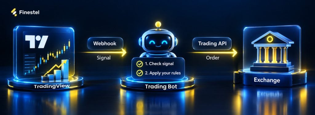 webhook workflow