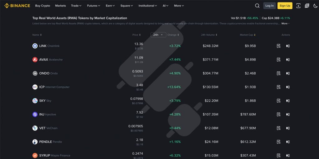 binance rwa tokens