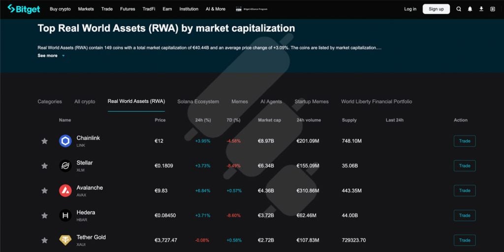 bitget rwa tokens category