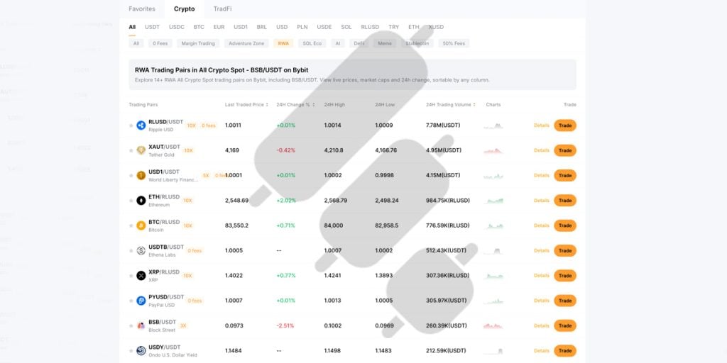 bybit rwa tokens