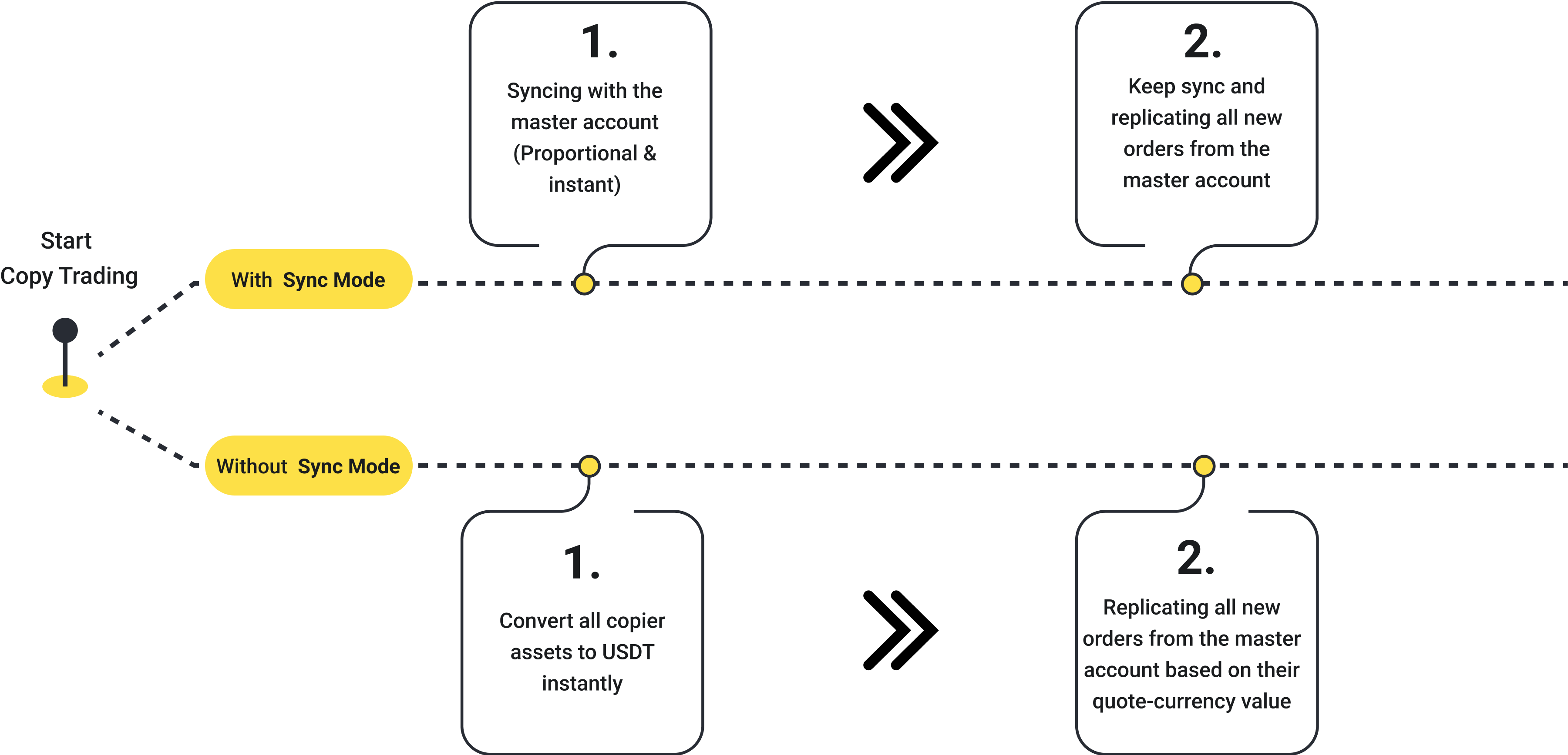 Copy Trading Software & White Label Platform for Crypto | FINESTEL