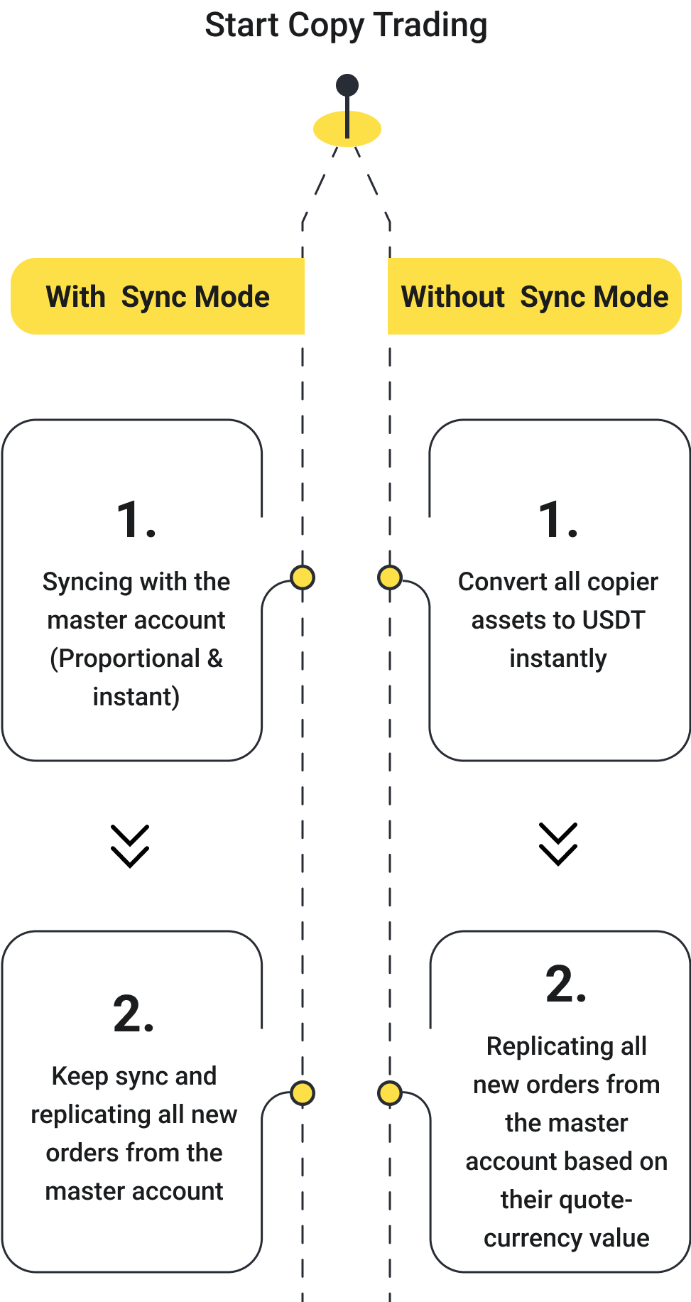 Instant sync crypto (90) foto
