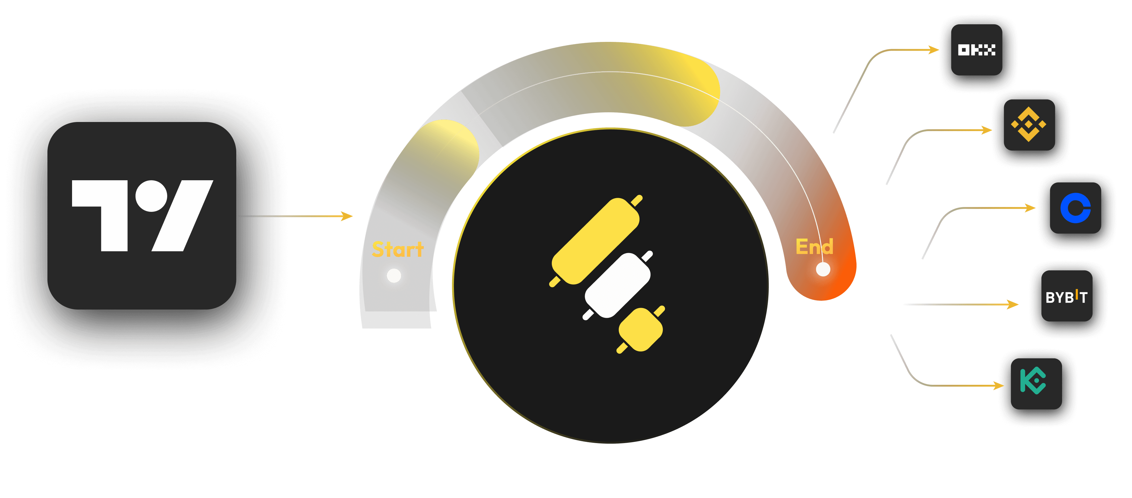 TradingView Bot: Turn Alerts into Super-Fast Automated Trades | FINESTEL